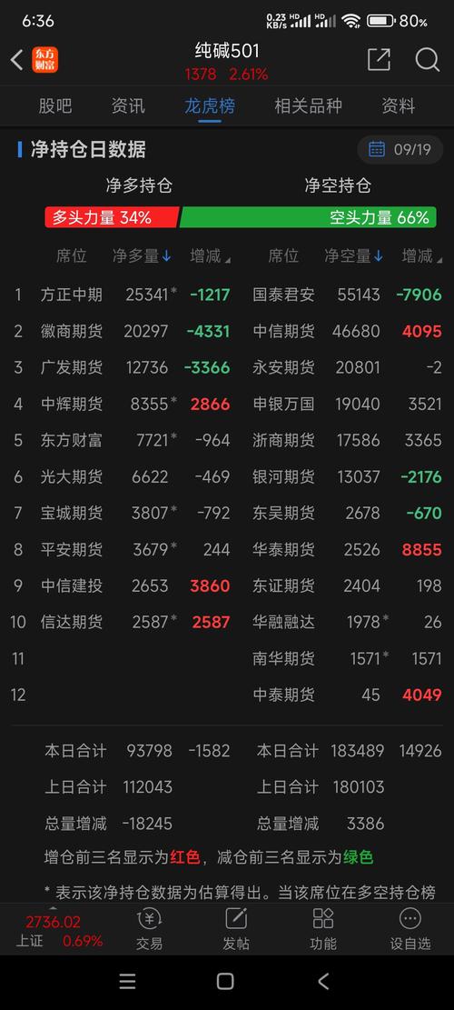 國泰君安股吧股吧，國泰君安股吧東方財(cái)富網(wǎng)股